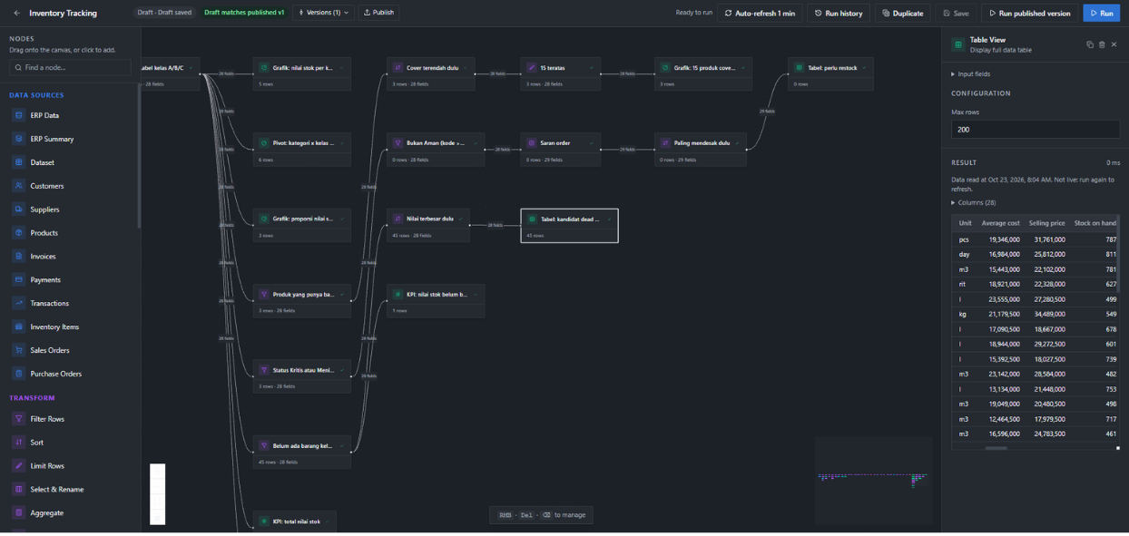 PrintStream pipeline builder: Inventory Tracking pipeline with data sources, transforms and a table view